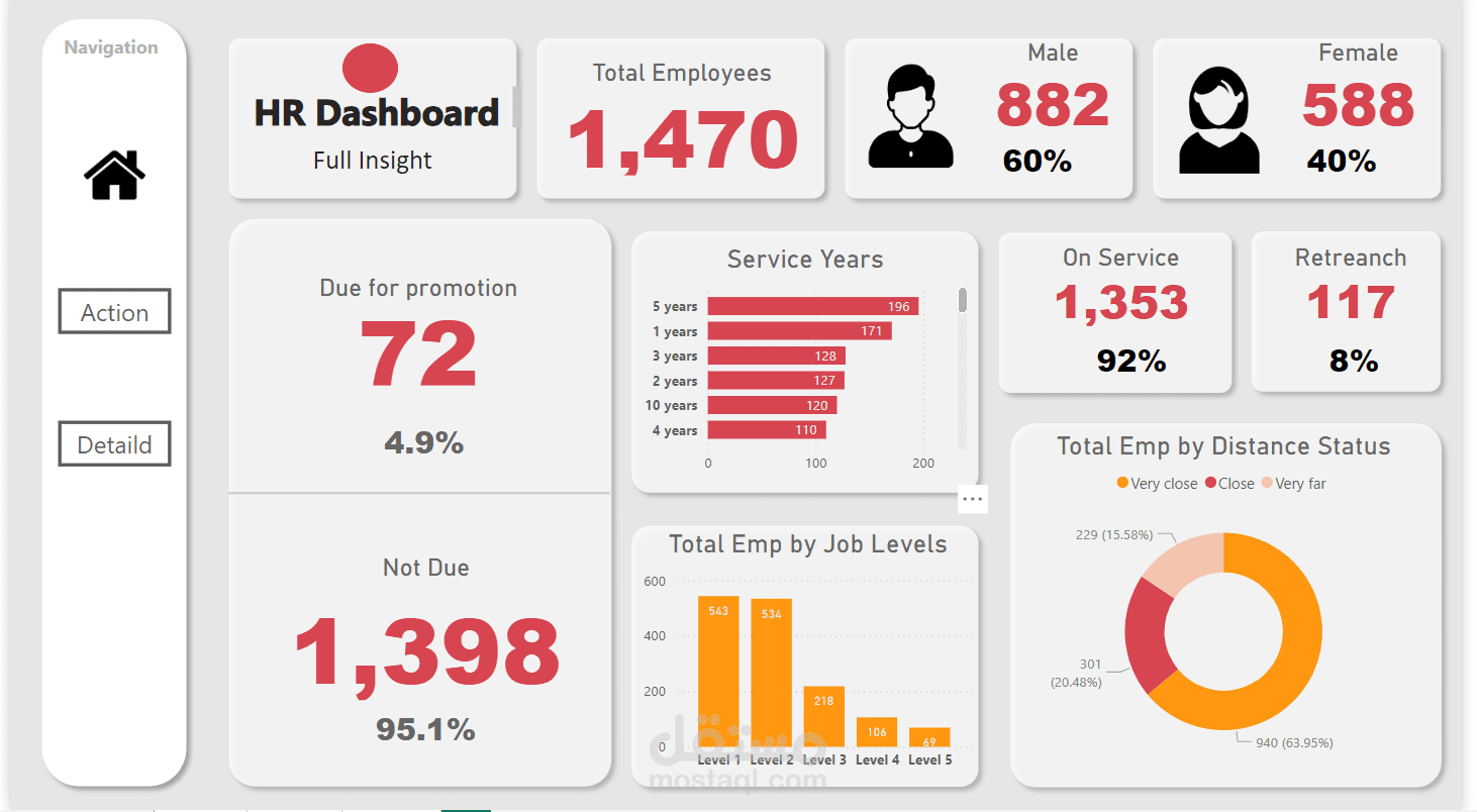 تحليل بيانات الموارد البشرية باستخدام Power BI: لوحة تحكم تفاعلية للحصول على رؤى شاملة