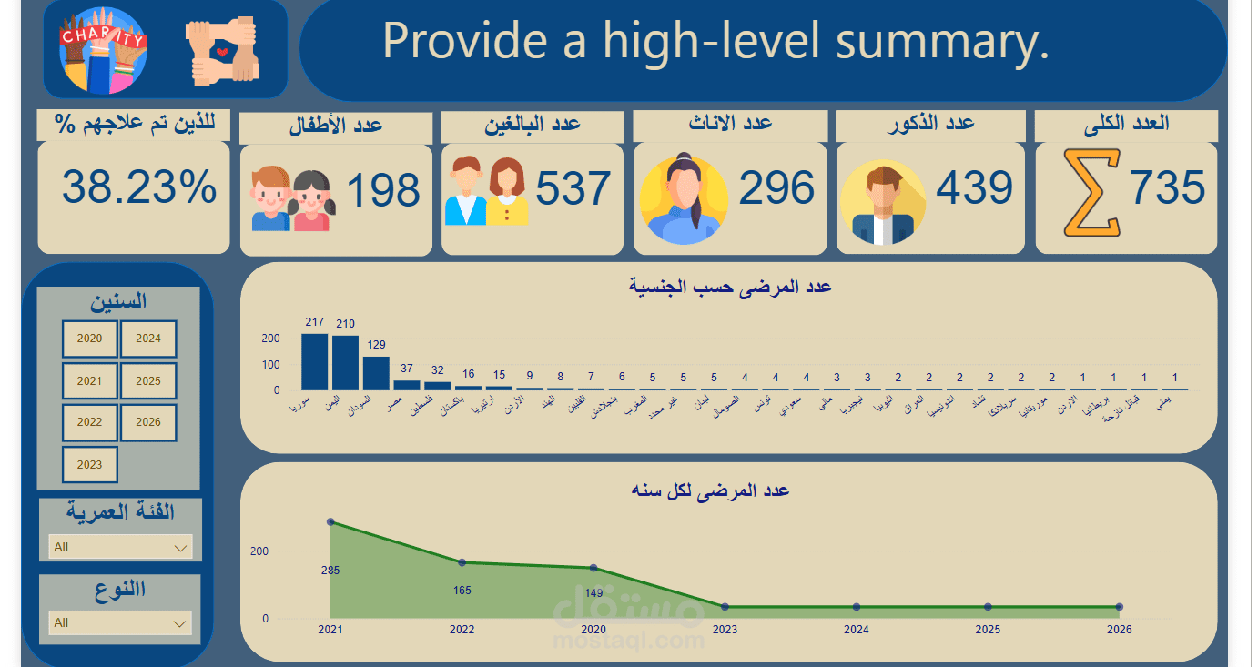 تحليل بيانات مرضى القلب: فهم العوامل المؤثرة لاتخاذ قرارات طبية أفضل