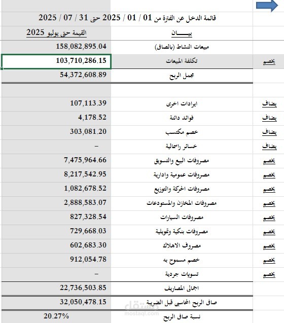 قوائم مالية من الصفر