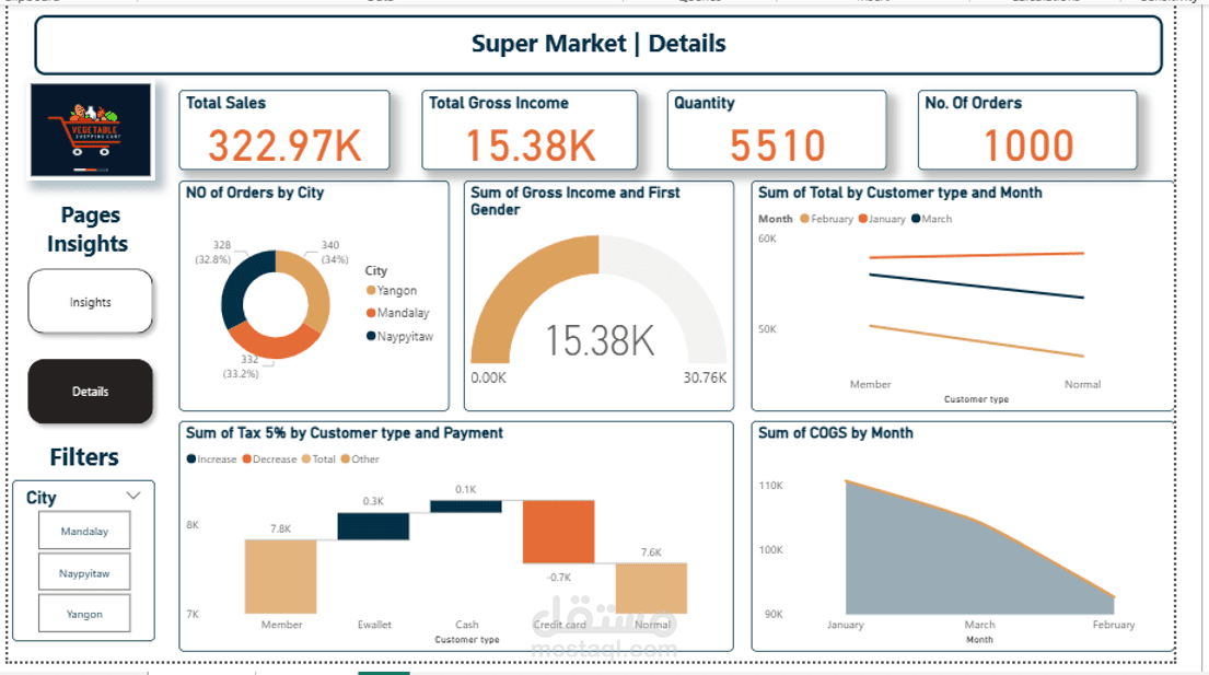 لوحة تحكم مبيعات السوبر ماركت (Supermarket Sales Dashboard) باستخدام Power BI