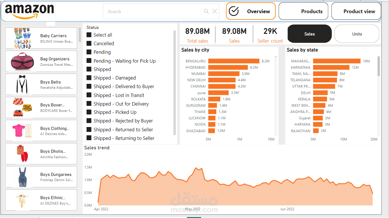 Power bi dashboard
