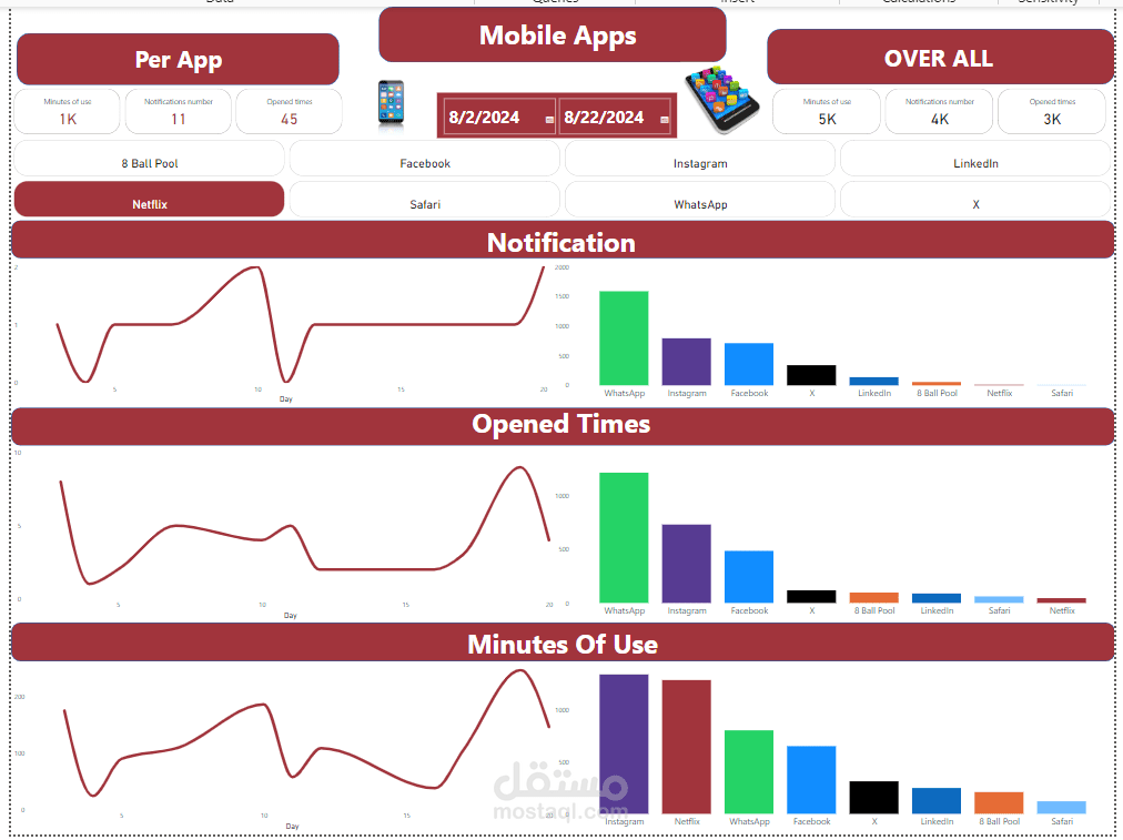 Screen Time Analysis Dashboard