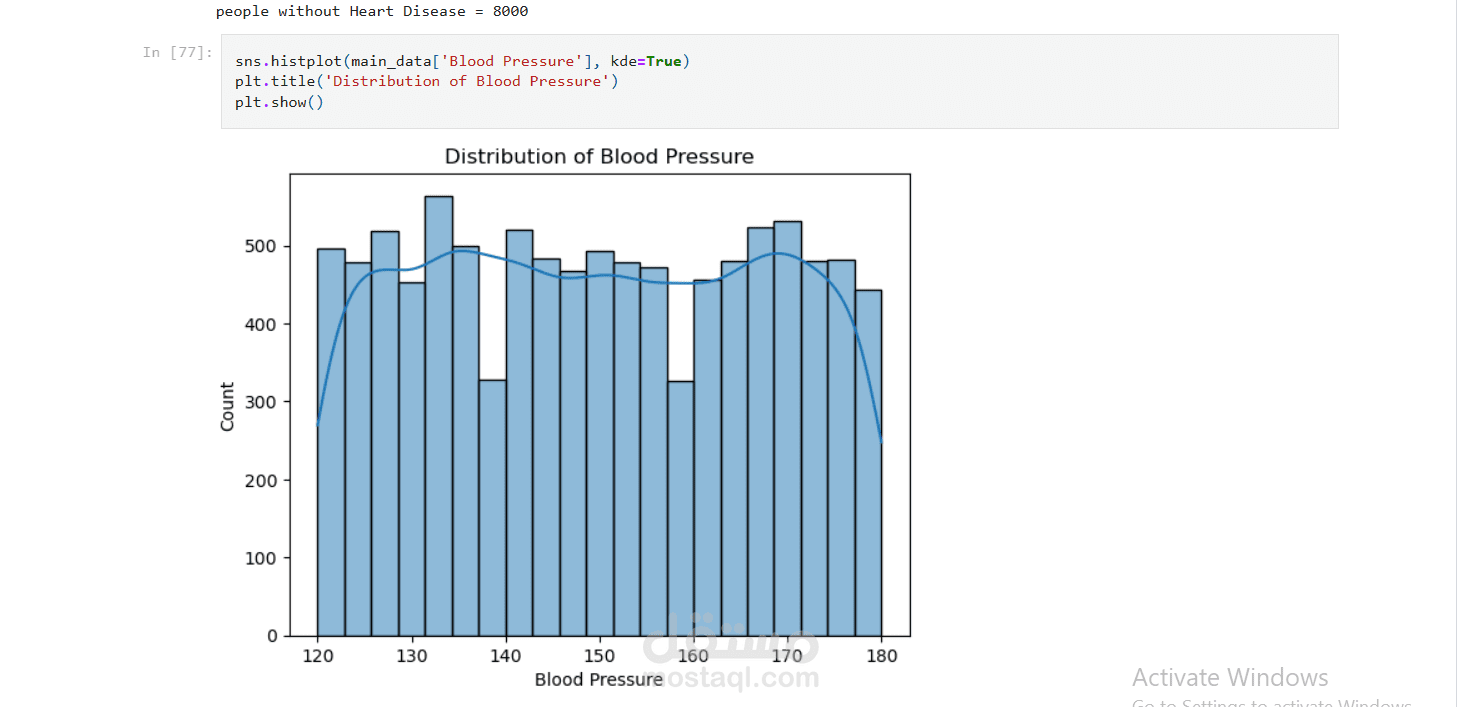 Heart Disease Prediction Model