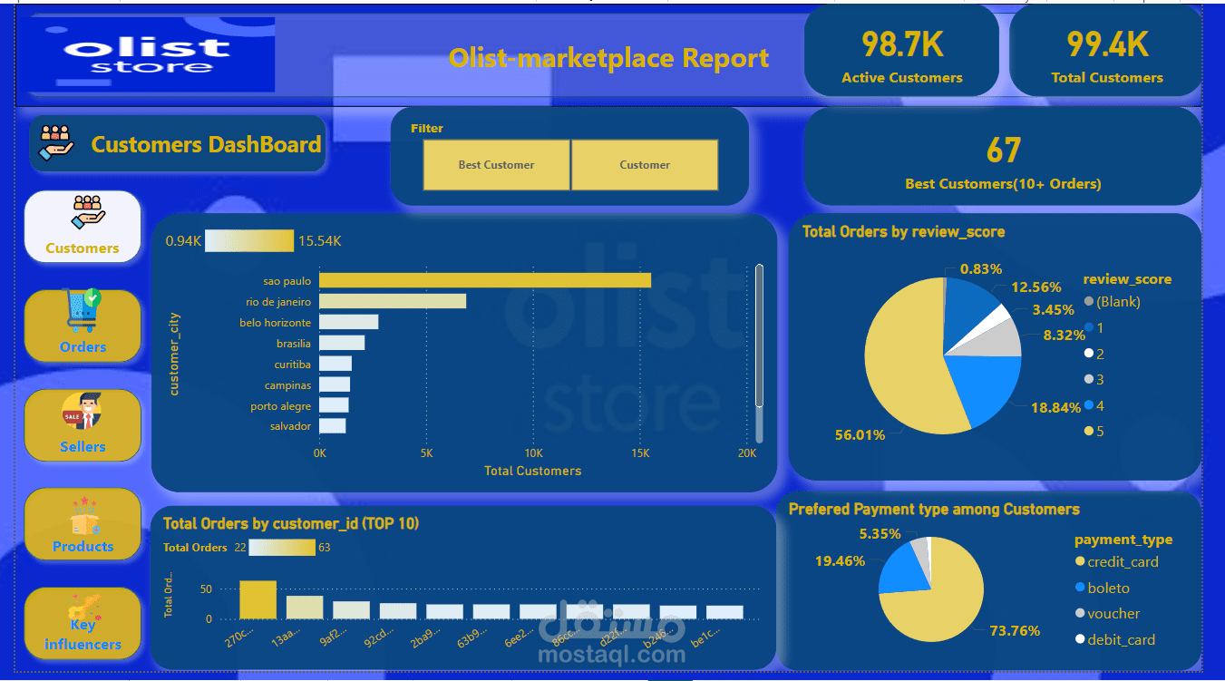 تحليل شامل لسوق OLIST البرازيلي باستخدام Power BI