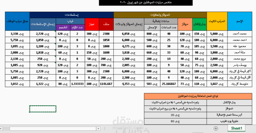 أخصائى إدخال بيانات