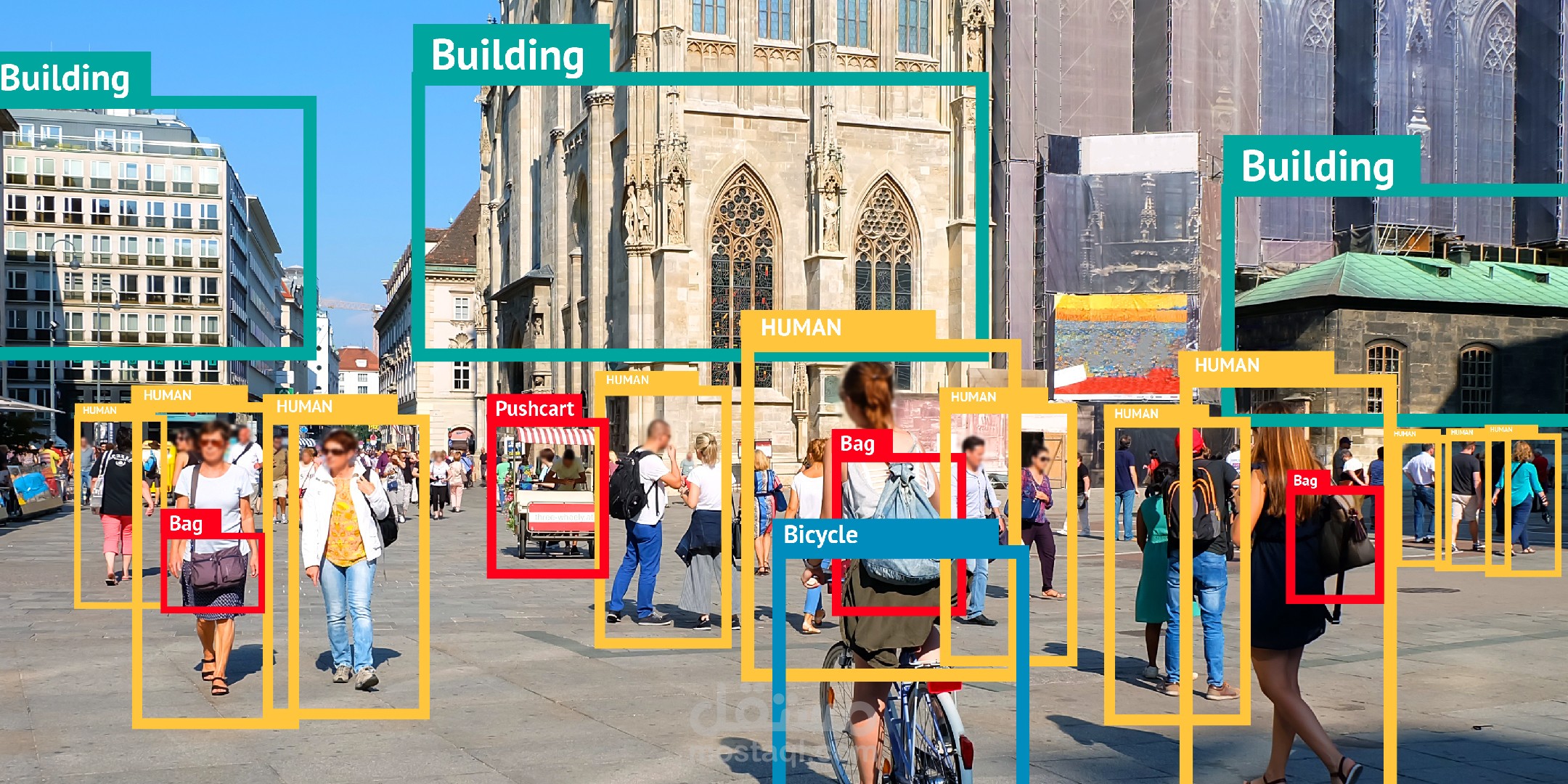 Automated Object Detection using  (ANNs)