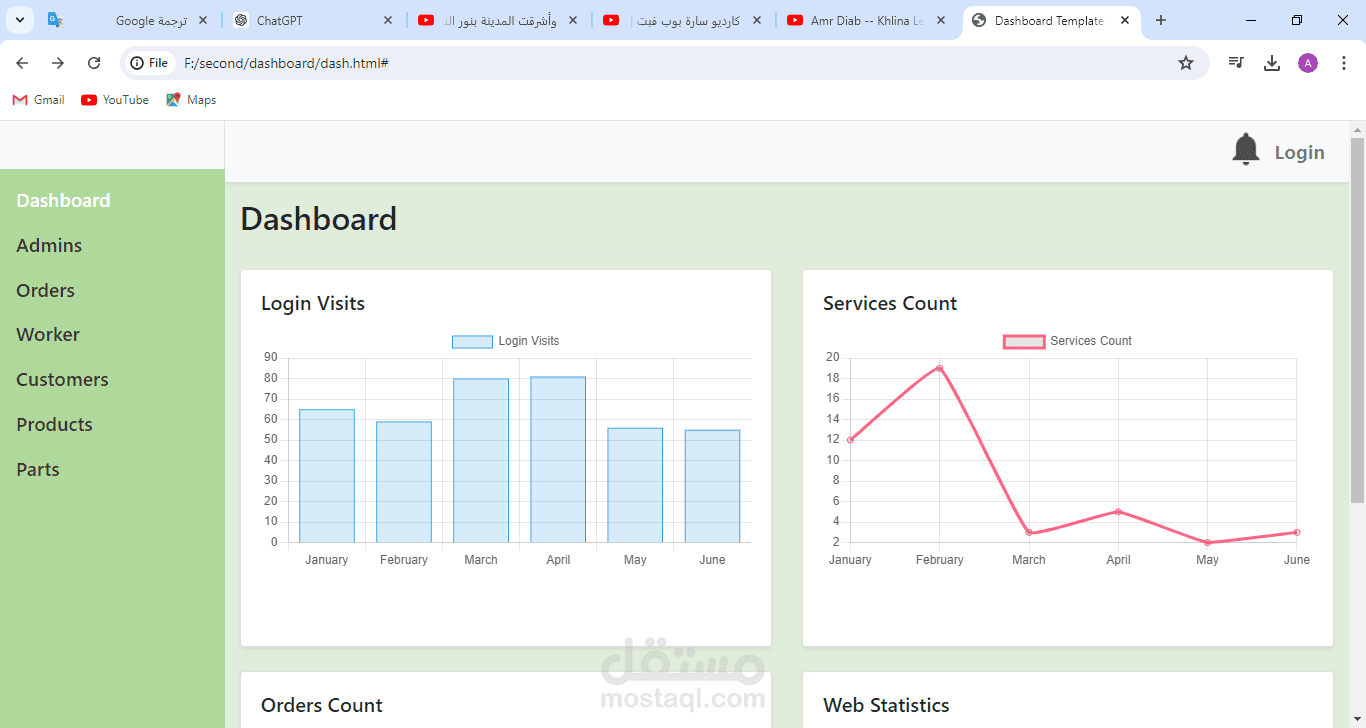 Dashboard