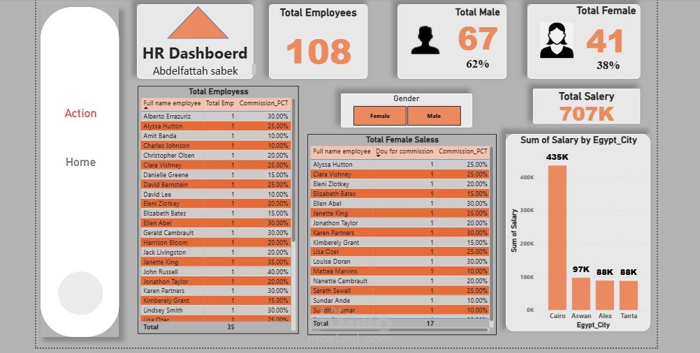 HR Dashboard