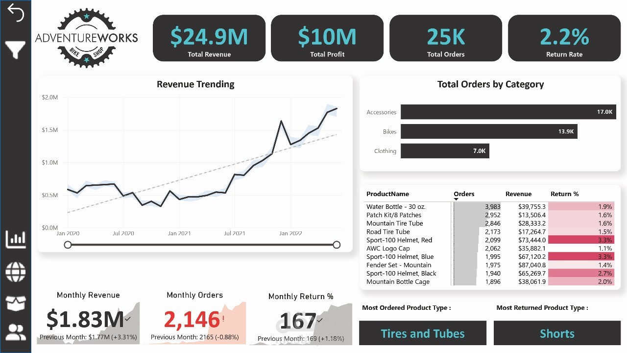 تحليل بيانات احترافي باستخدام Power BI