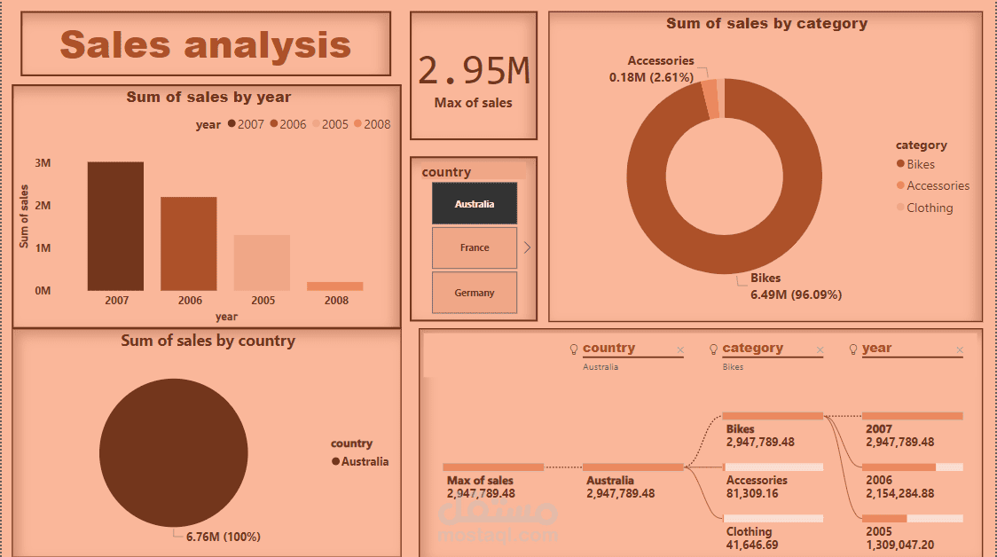 sales dashboard