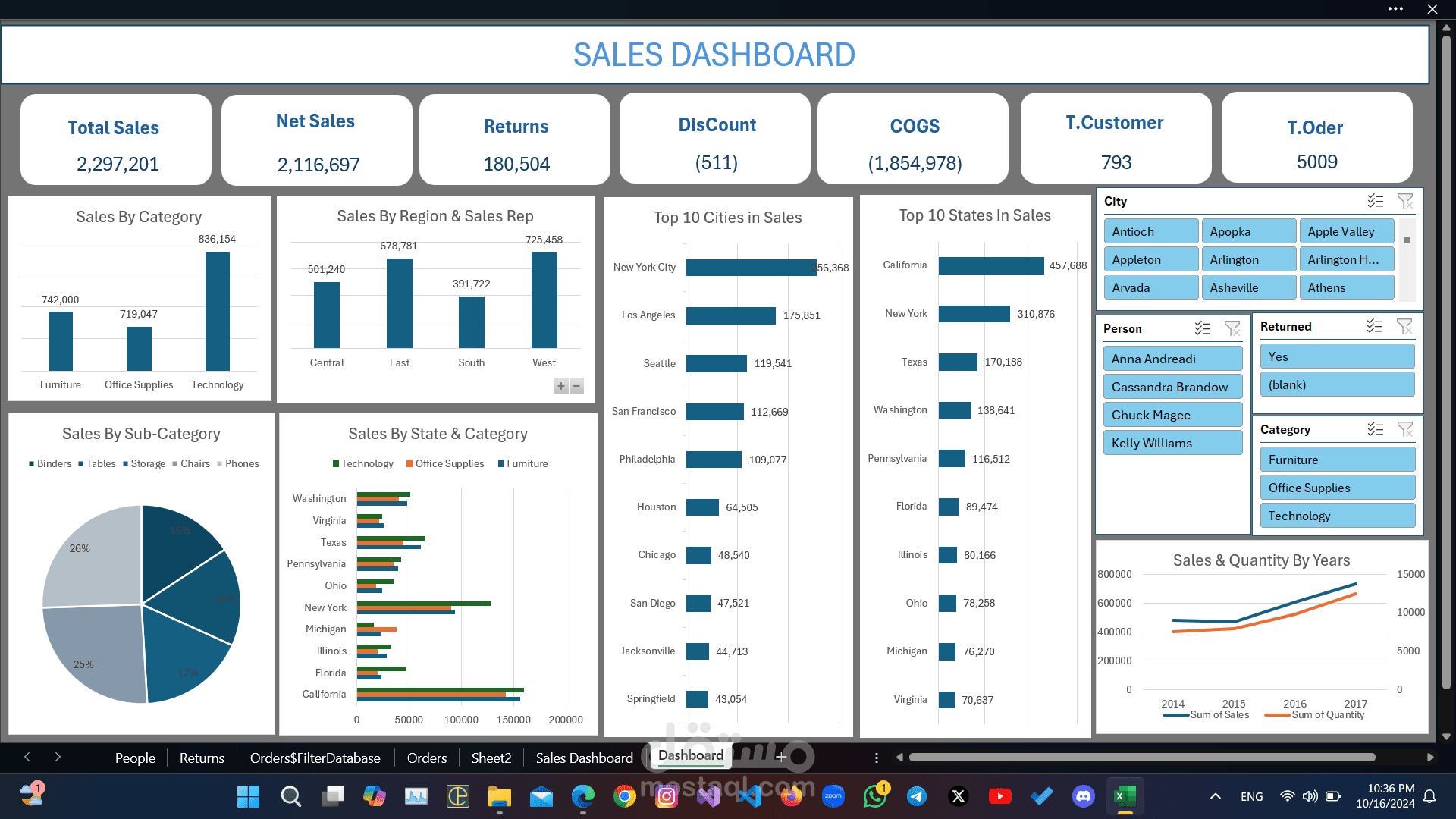 Data analysis With Excel