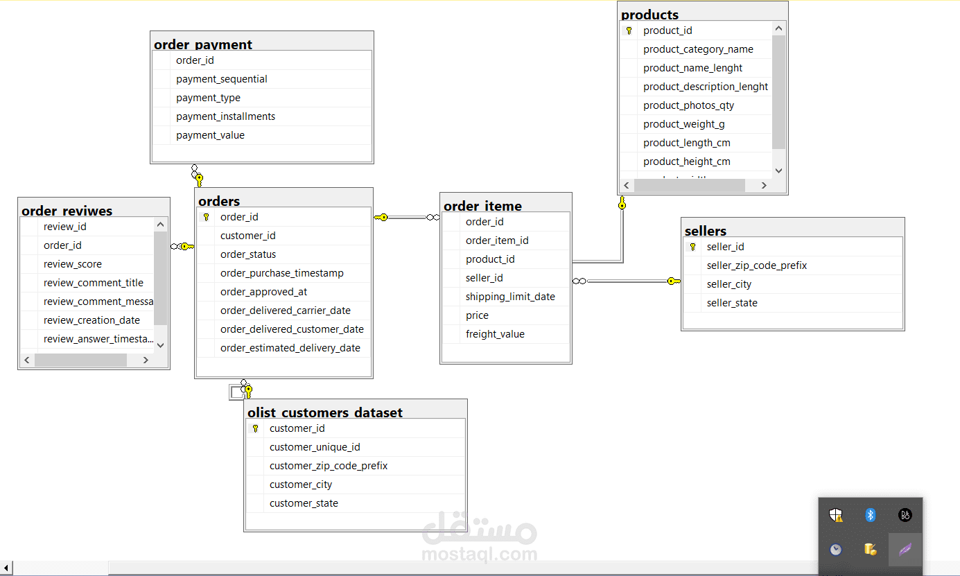 Database ERD and answering Q usnig SQL