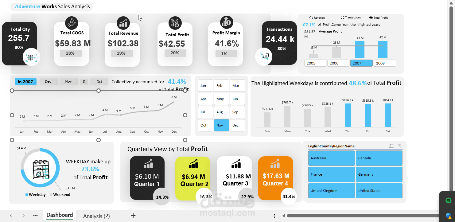 Excel Dynamic Dashboard