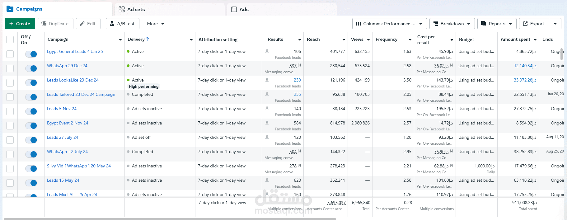 حملات إعلانات Meta (فيسبوك وإنستغرام)