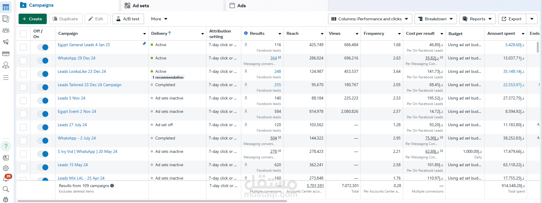 رؤية احترافية لتحليل حملات meta الإعلانية