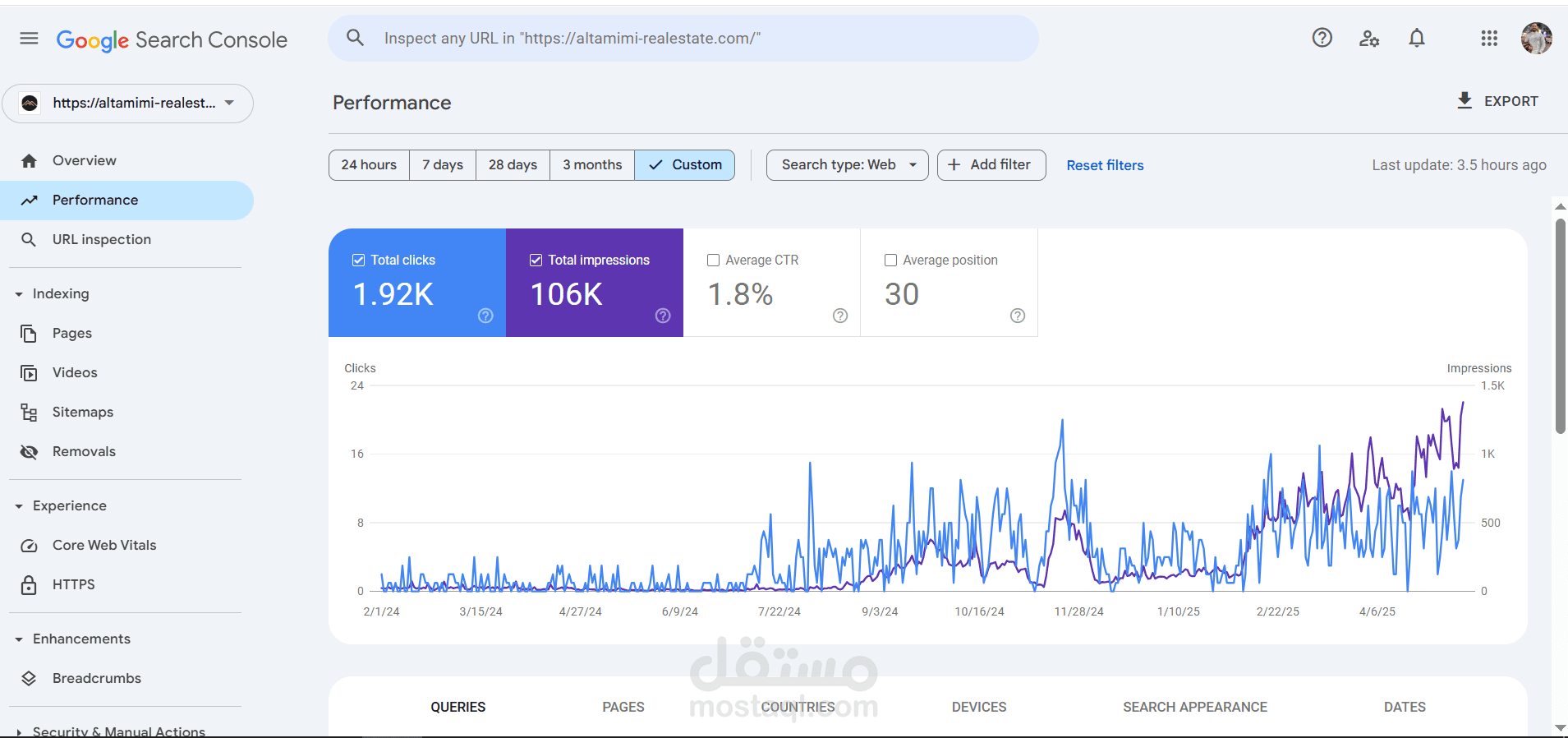 تحليل أداء موقع altamimi-realestate.com باستخدام Google Search Console