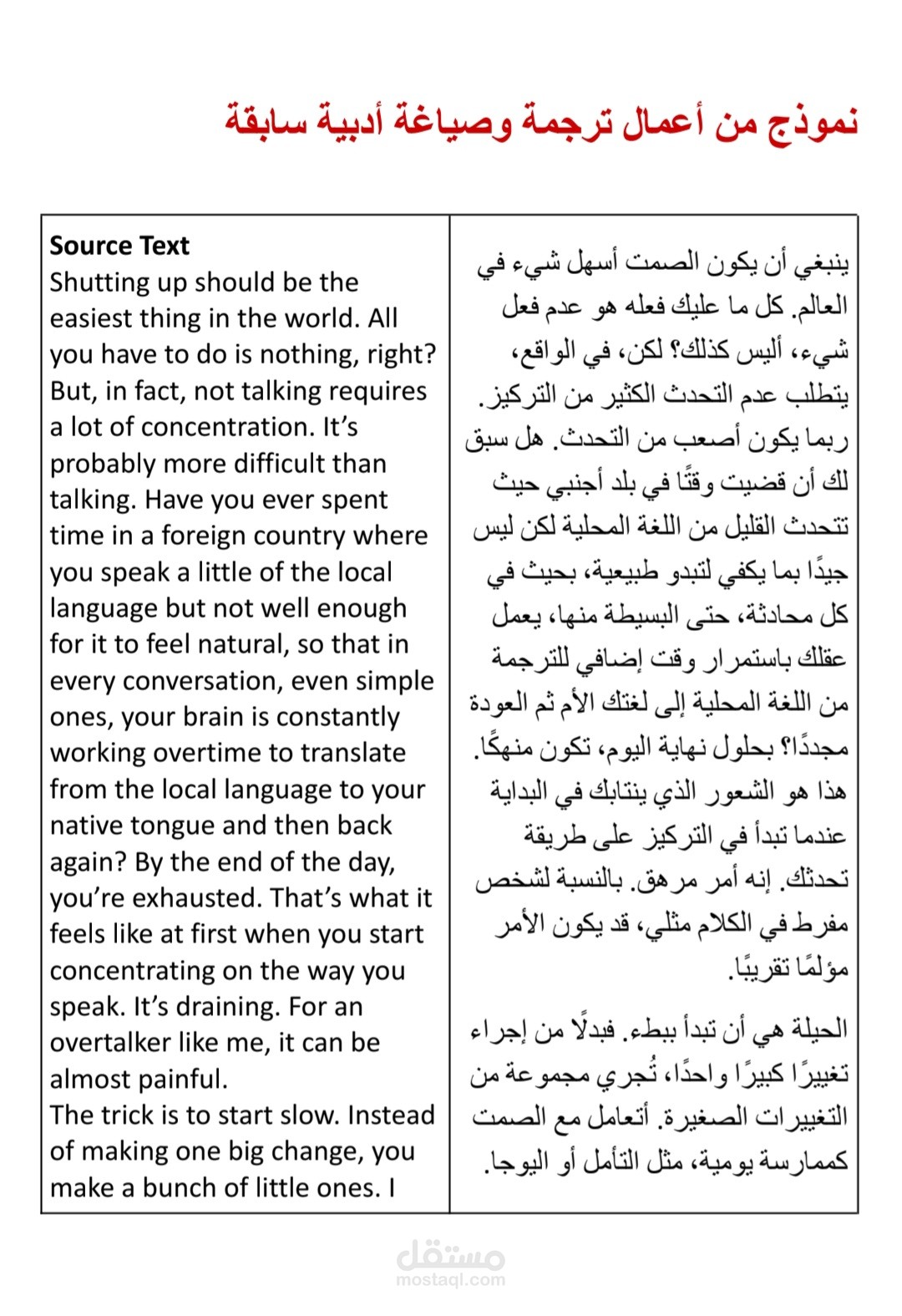 نموذج ترجمة أدبية وصياغة سياقية