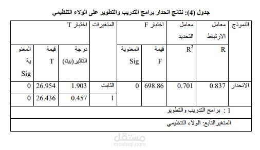 إعداد دراسة ميدانية وتحليل إحصائي لأثر برامج التدريب والتطوير على الولاء والرضا الوظيفي في القطاع المصرفي