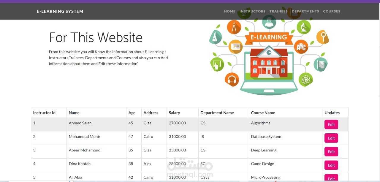 CRUD Operations for E-Learning System