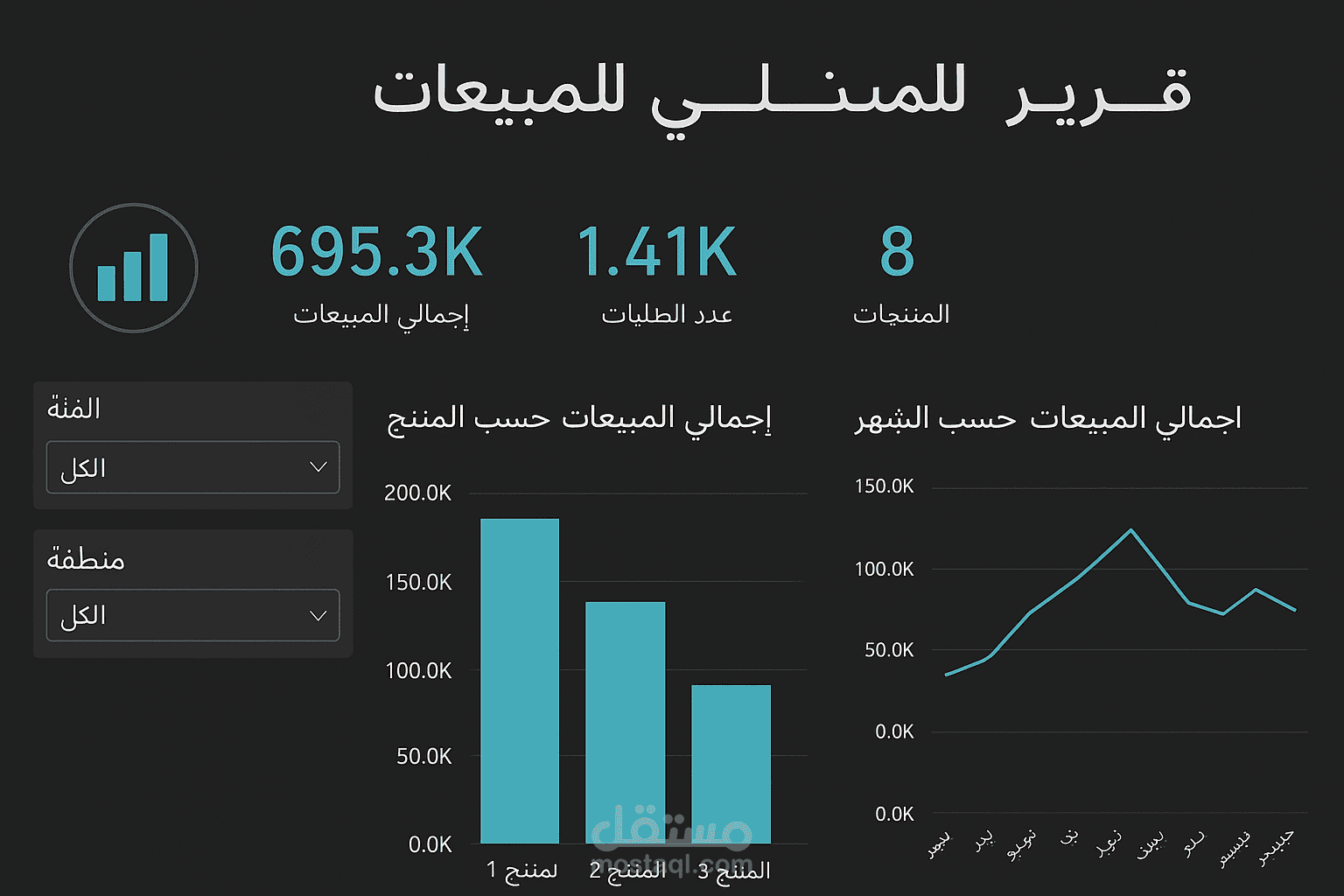 تحليل بيانات المبيعات باستخدام Excel/ Calc