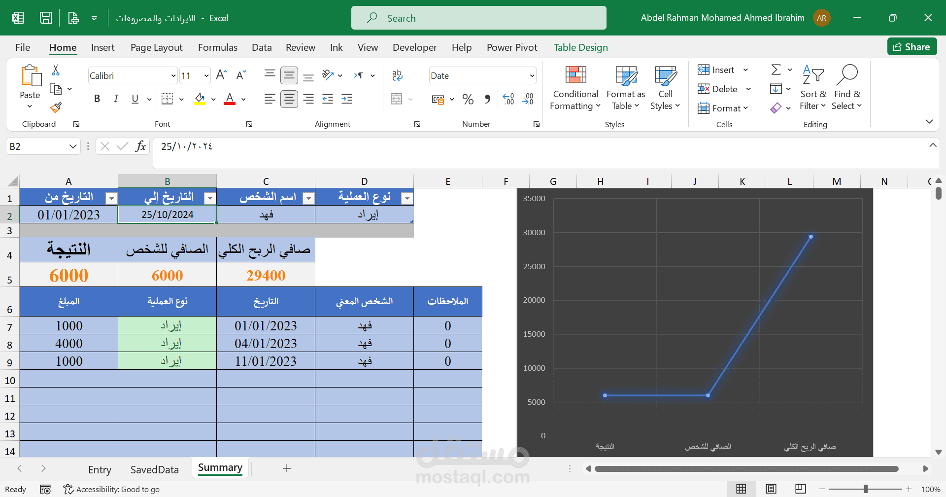 ترحيل وحفظ البيانات وتحديد صافي الربح باستخدام المعادلات المتقدمة وVBA
