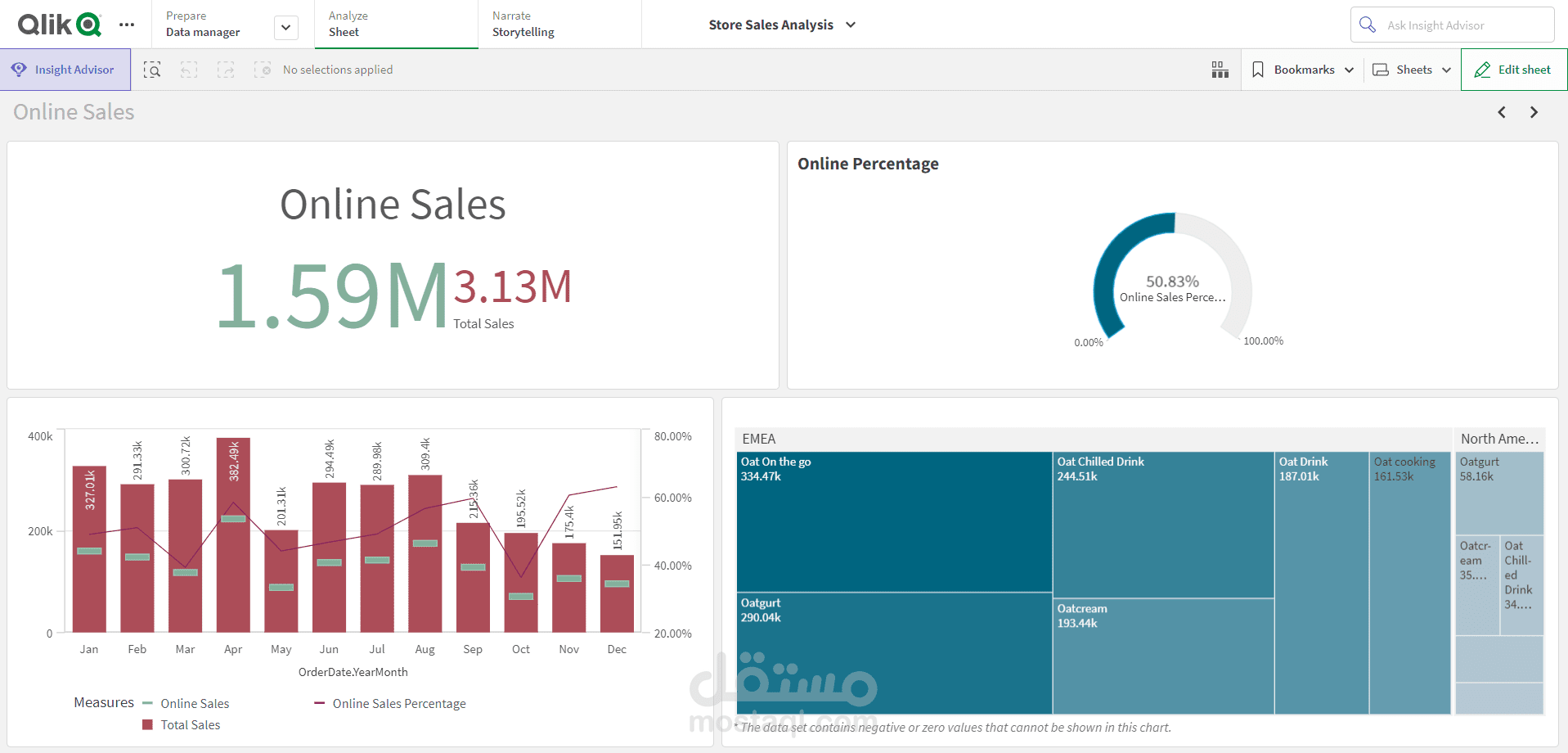 Store Sales Analysis