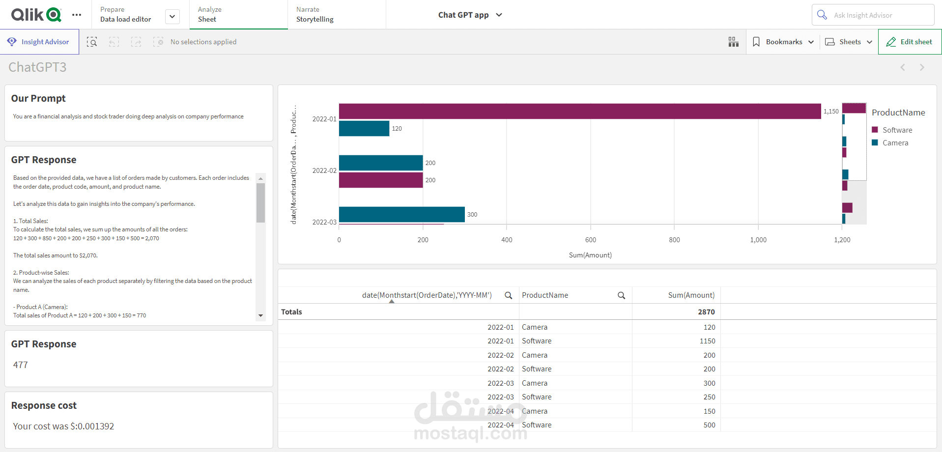 Qlik sense with ChatGPT