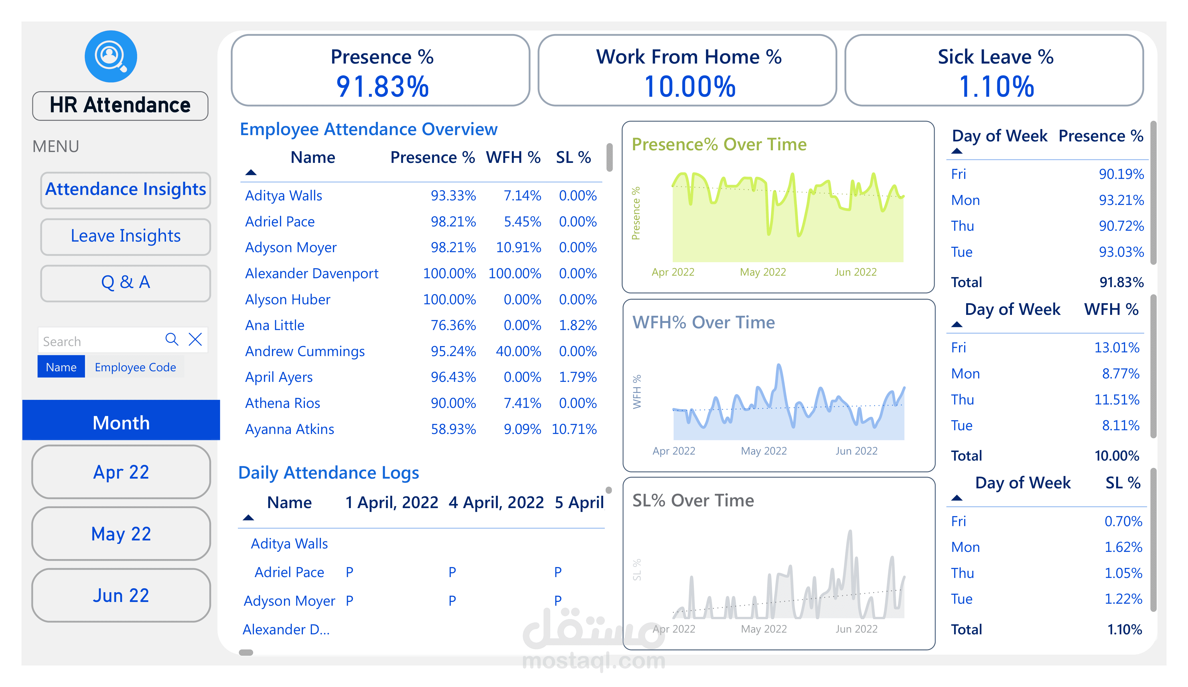 لوحة بيانات تحليل الموارد البشرية