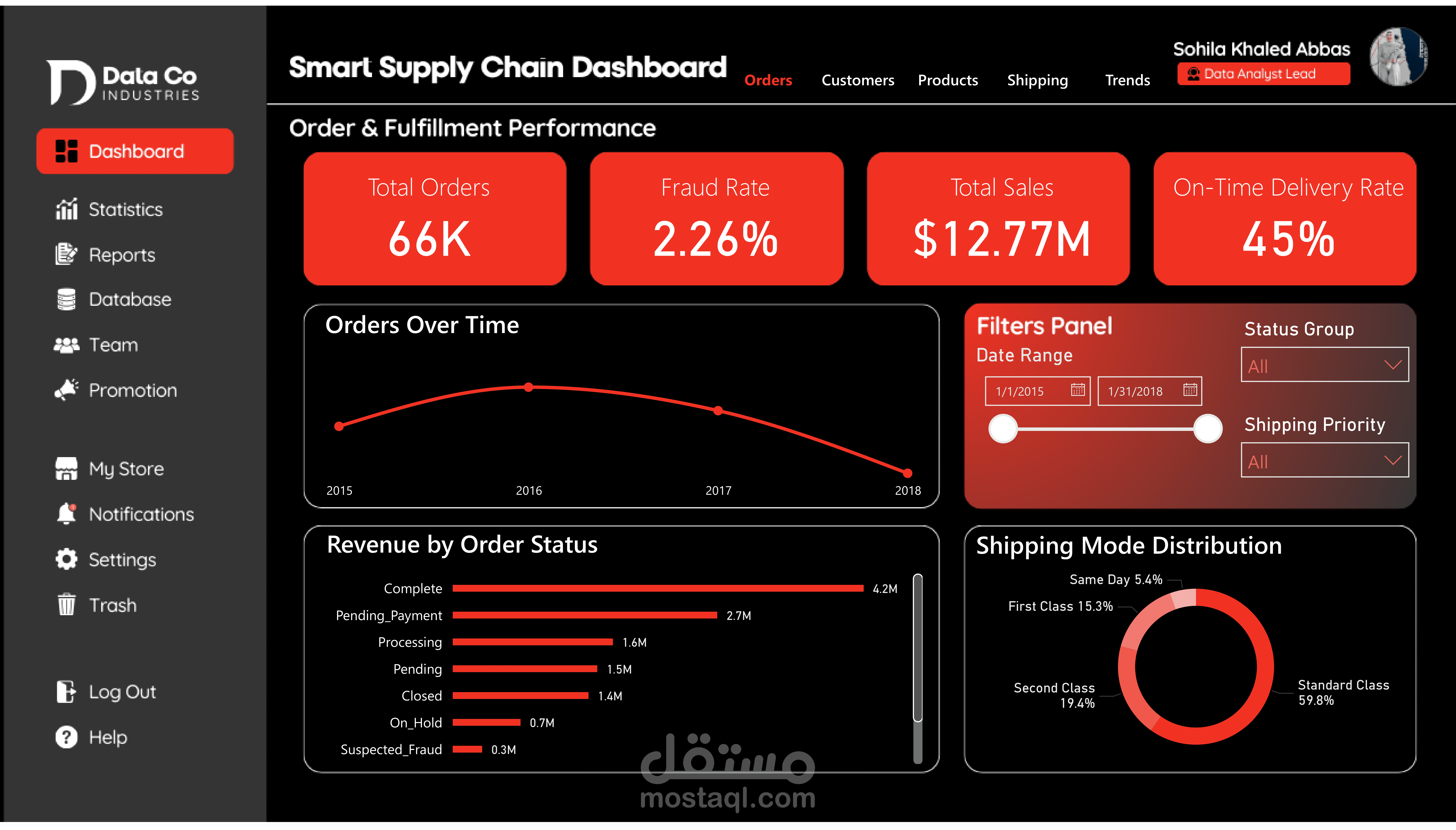تحليل بيانات سلسلة الإمداد وتصميم لوحة تحكم تفاعلية باستخدام Power BI و Python