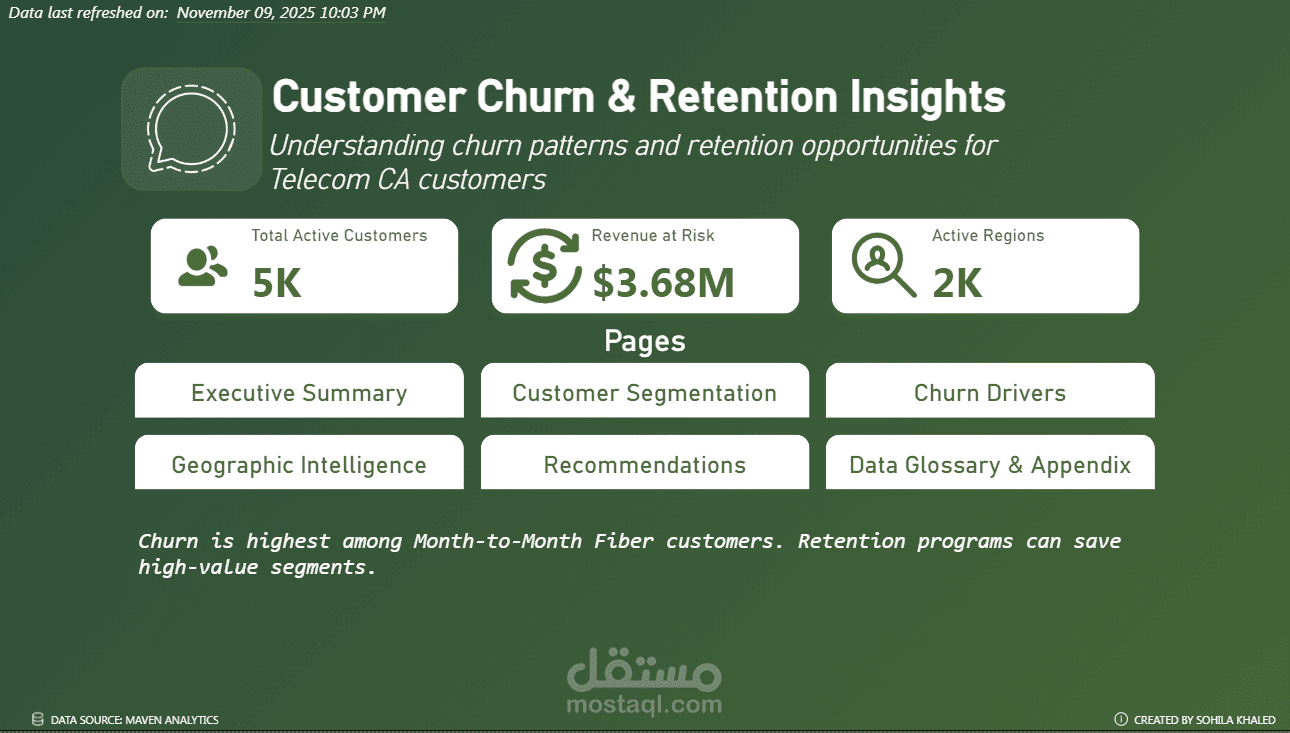 لوحة تحكم تحليل فقدان العملاء – Telecom Churn Analysis Dashboard