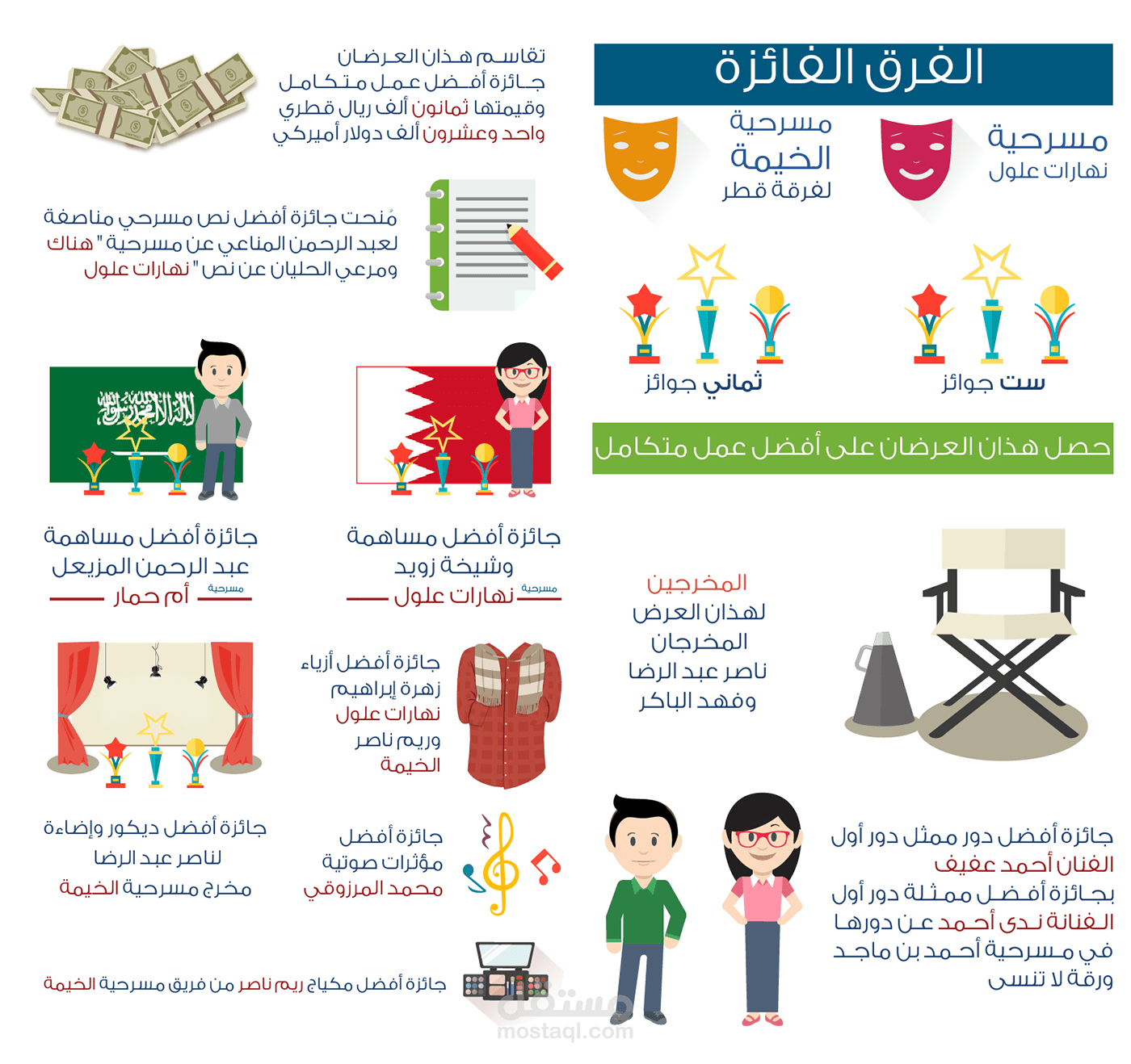 تصميم انفوجرافيك