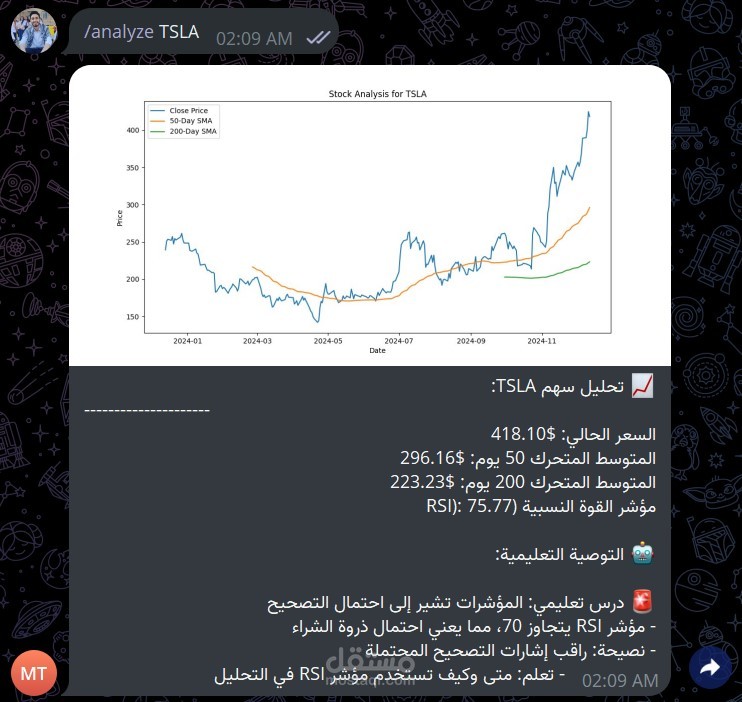 بوت تليجرام لأداء التحليلات الفنية وتحليل الأسواق