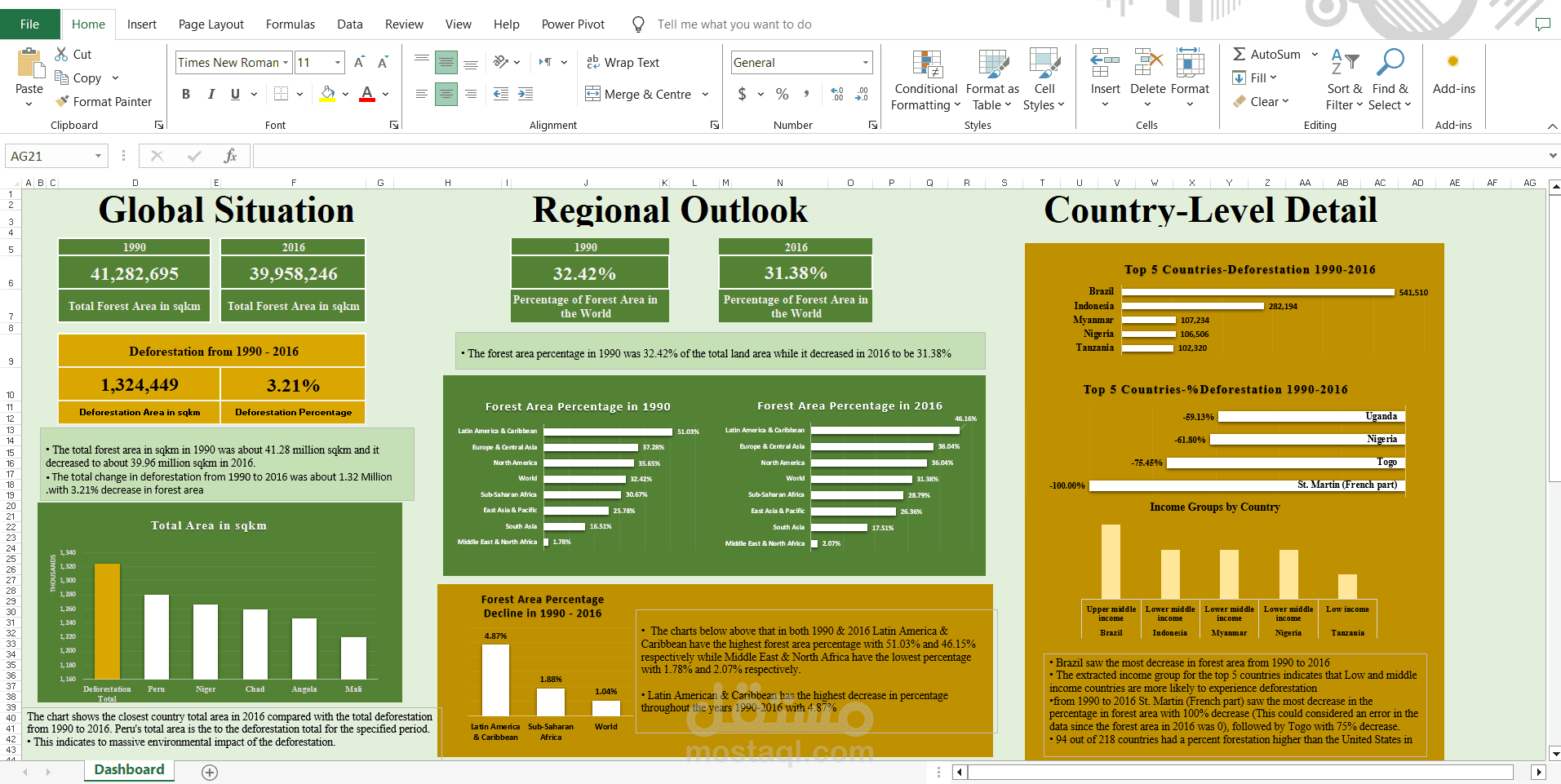 مشروع تحليل بيانات الغابات العالمية باستخدام SQL و Excel Dashboard