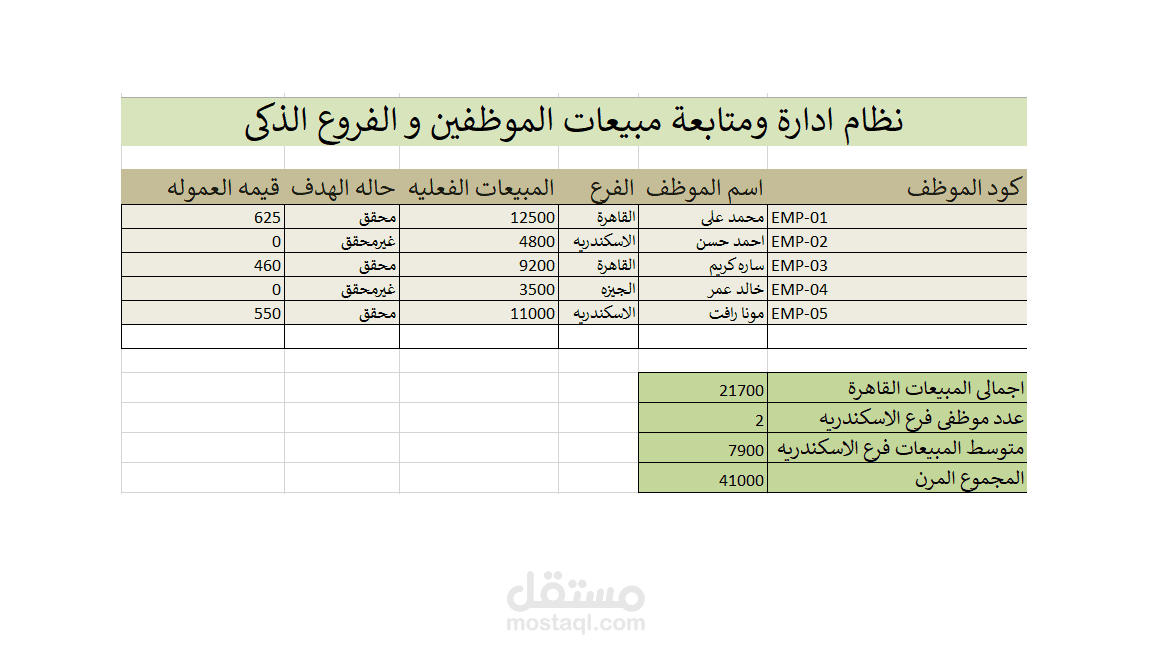 تصميم و تطوير نظام ذكى متكامل لادارة و متابعة المبيعات ةالعمولات عبر برنامج Excel