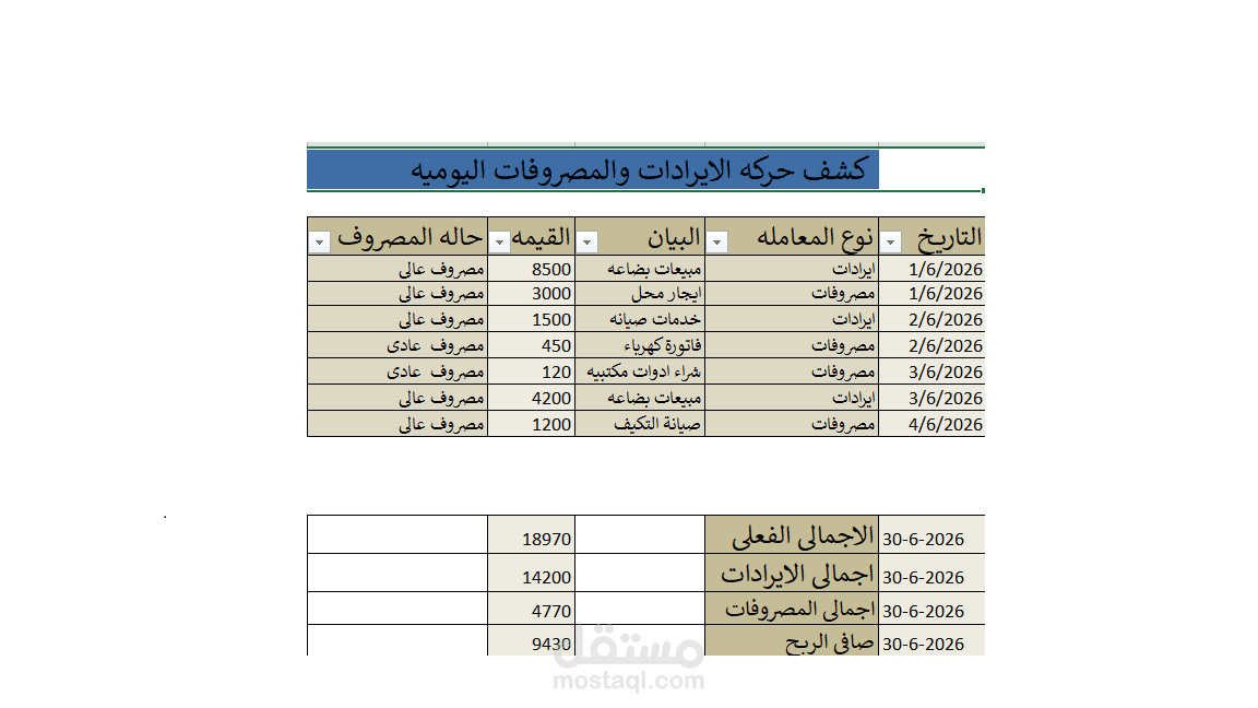 تصميم نظام مالي ذكي لإدارة الإيرادات والمصروفات وحساب الأرباح تلقائياً.
