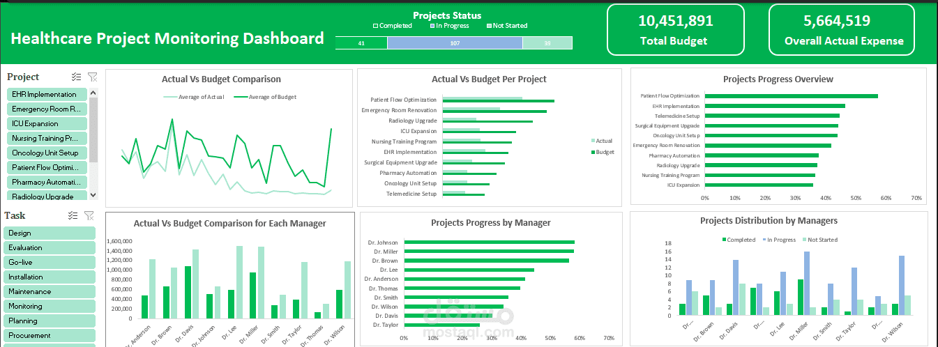 Healthcare Project Monitoring Dashboard