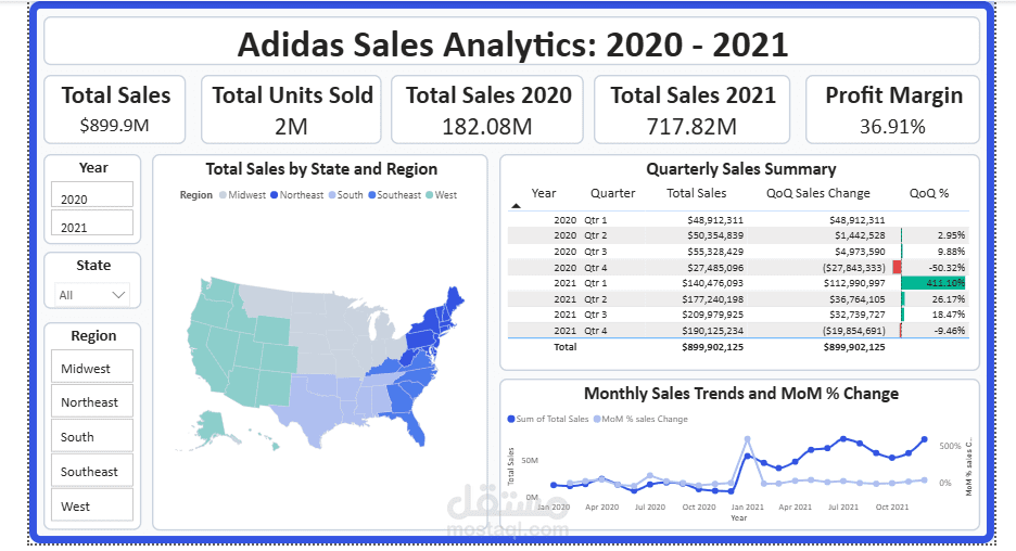 Adidas Sales Analytics dashboard