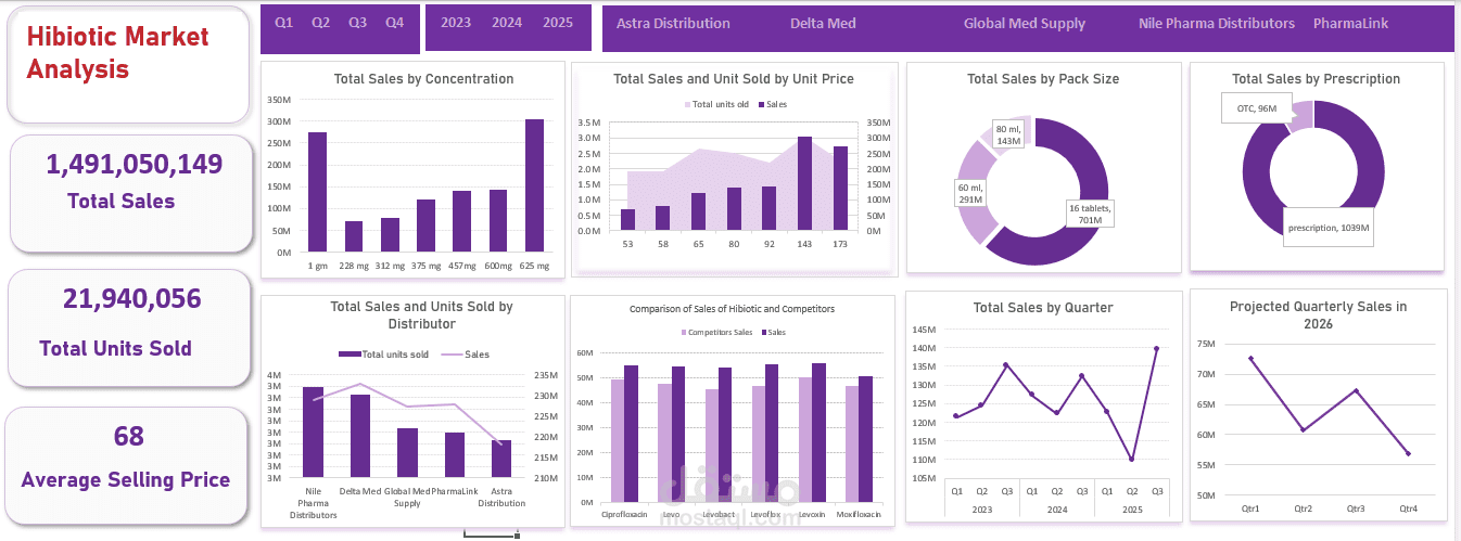 Hibiotic Market Analysis