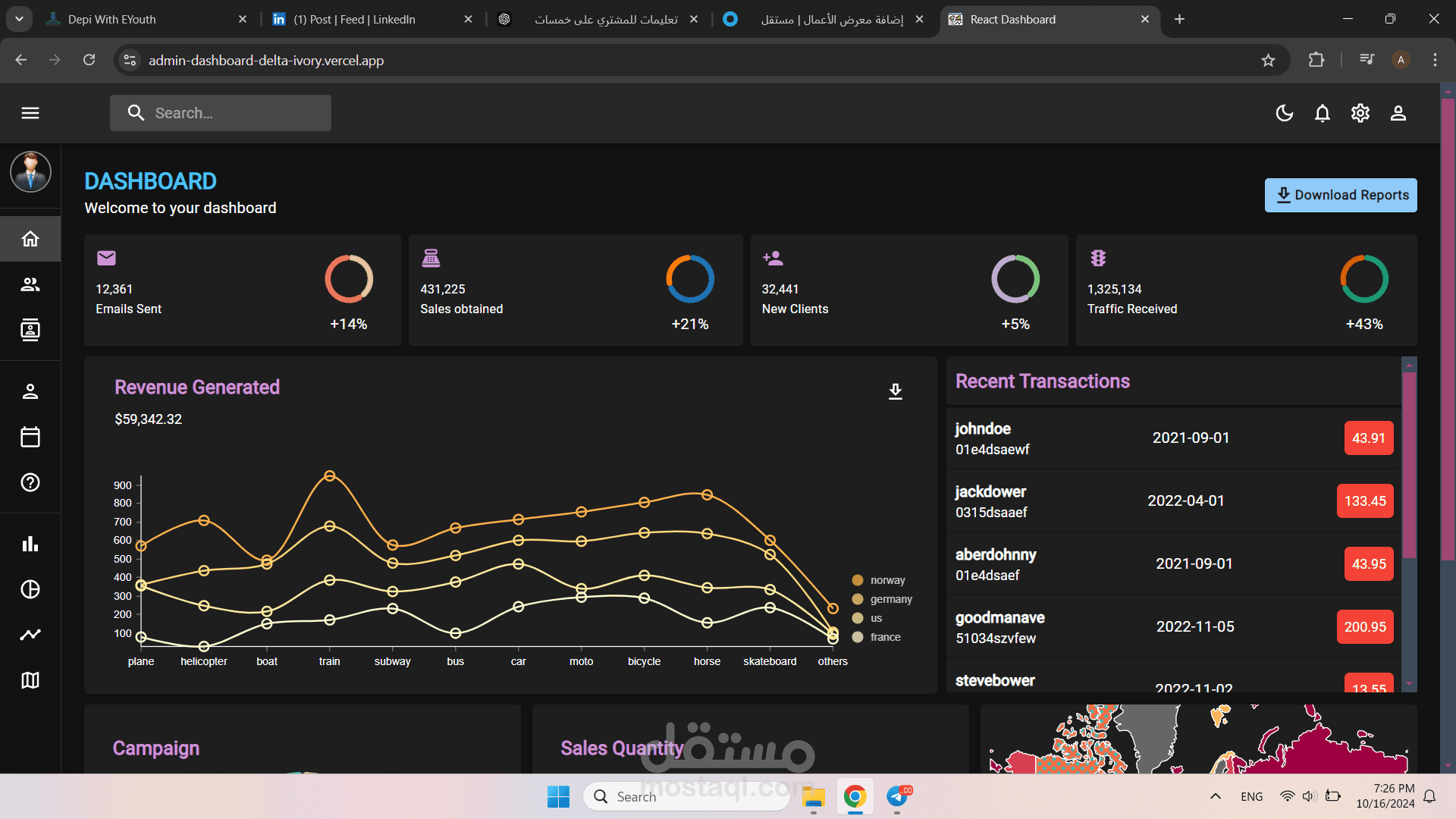 Admin Dashboard - لوحة تحكم إدارية