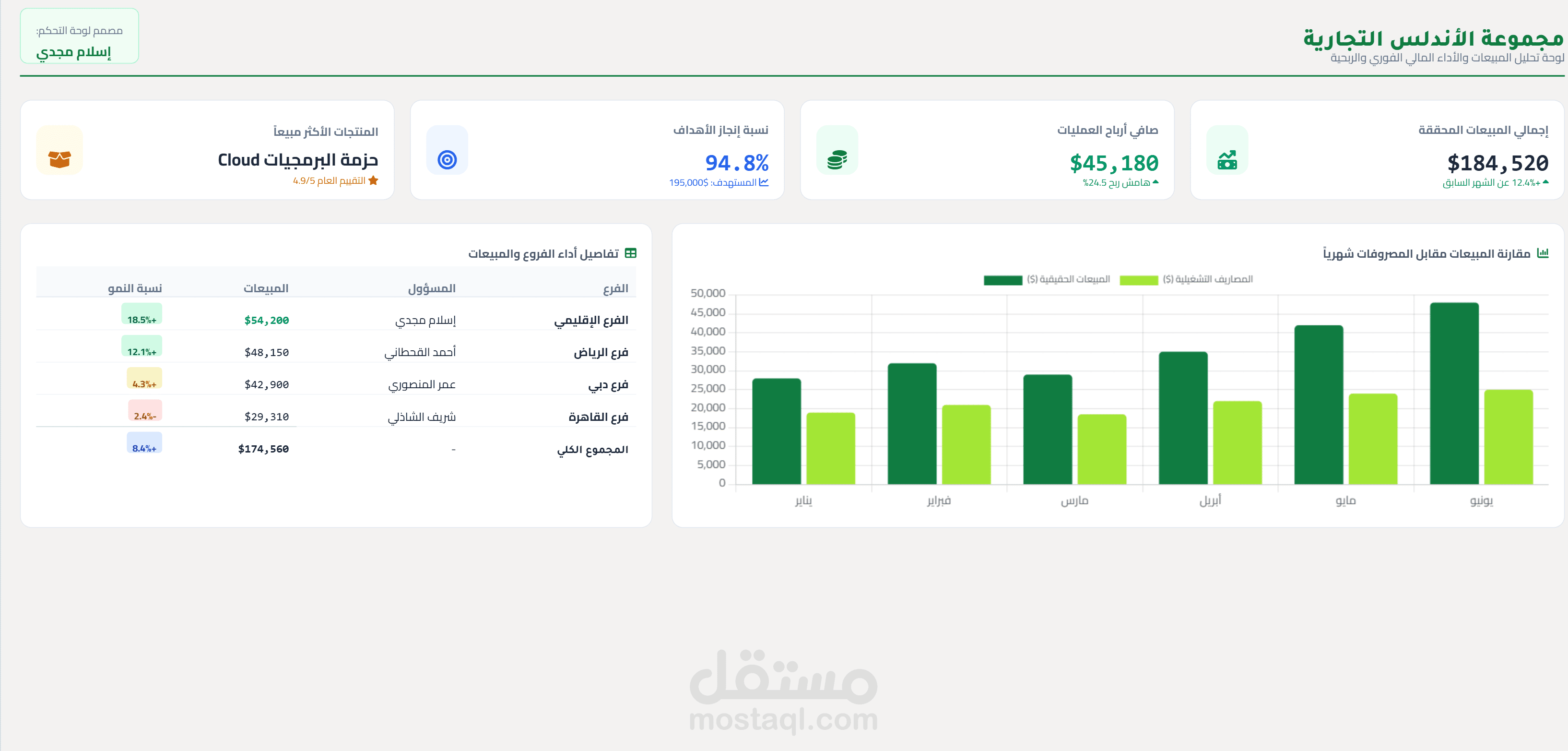 أخصائي تحليل بيانات وخبير جداول إلكترونية | Excel & Google Sheets
