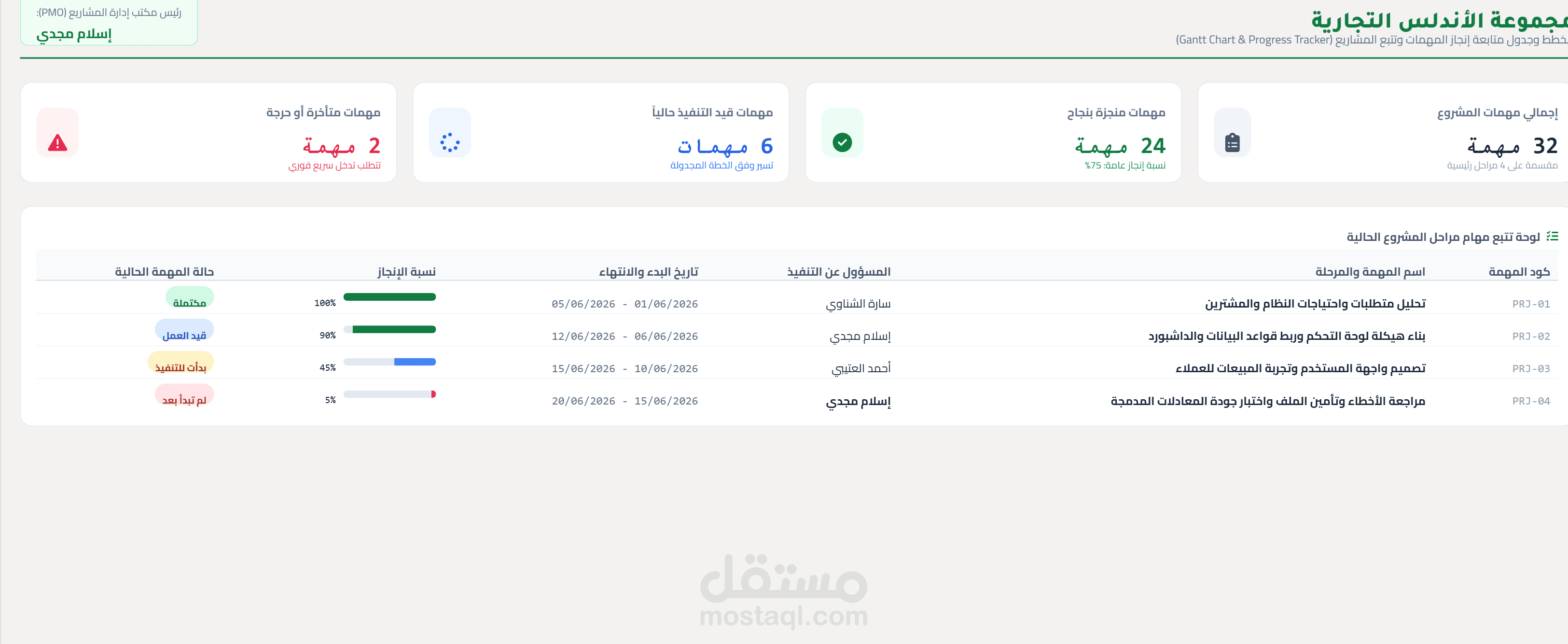 منظومة متكاملة لجدولة وتتبع مراحل المشاريع