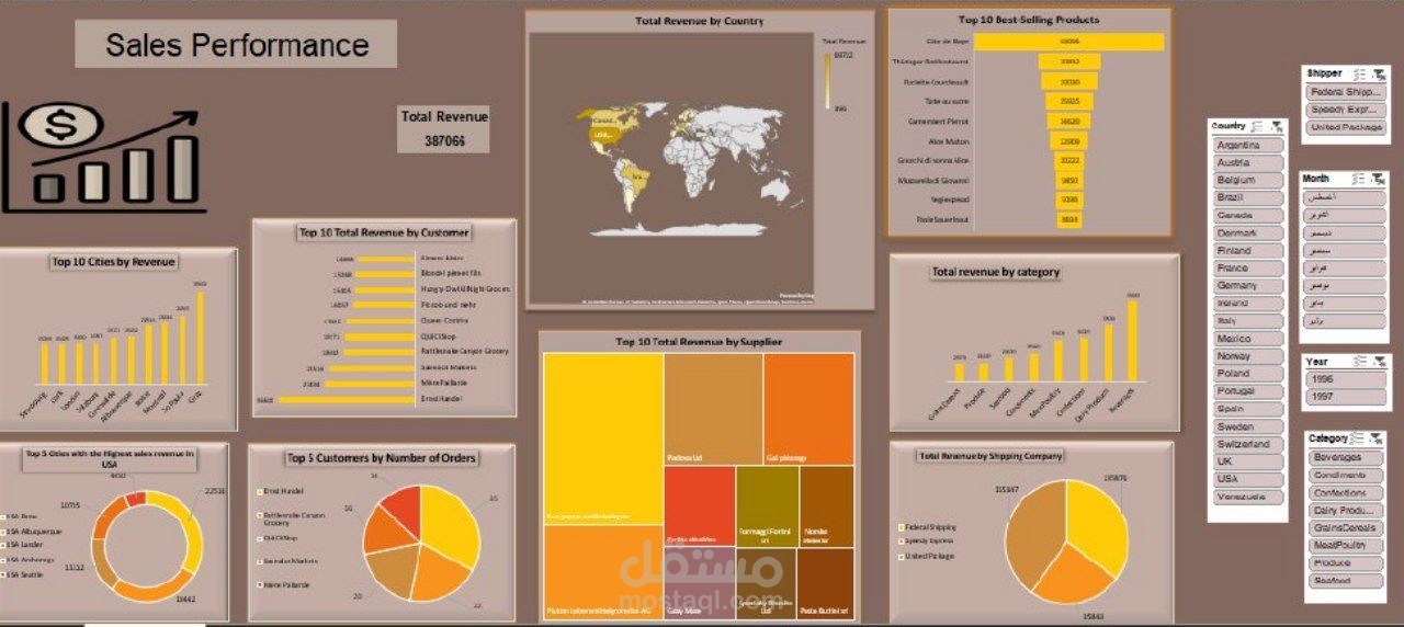 Sales-Data-Analysis