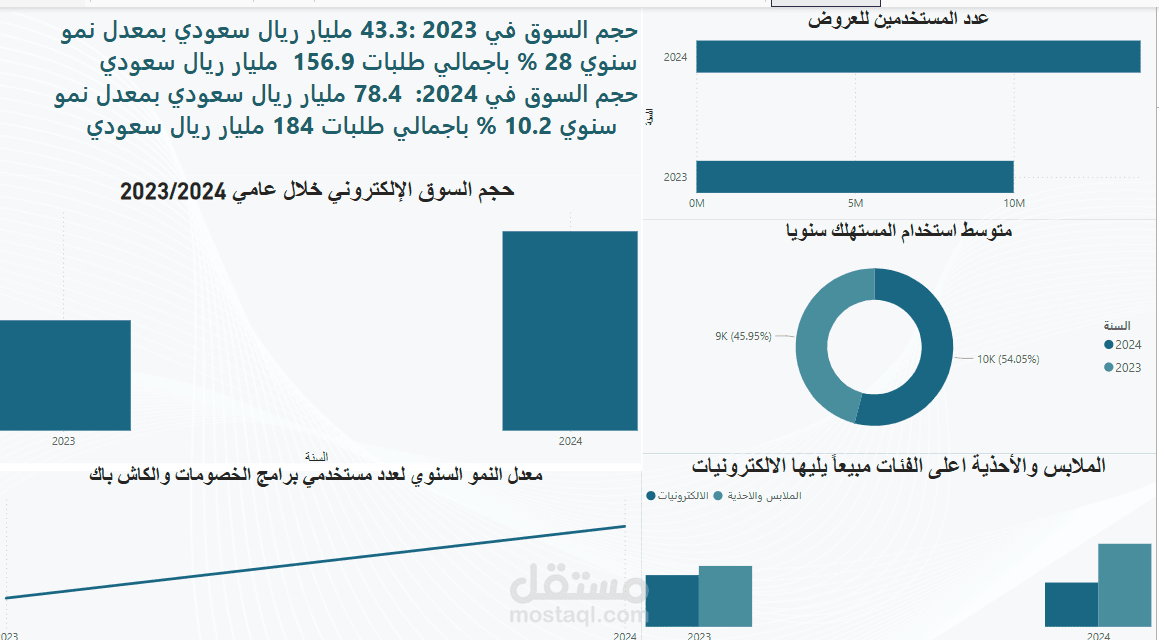 تحليل لنمو السوق الإلكتروني السعودي (2023-2024)