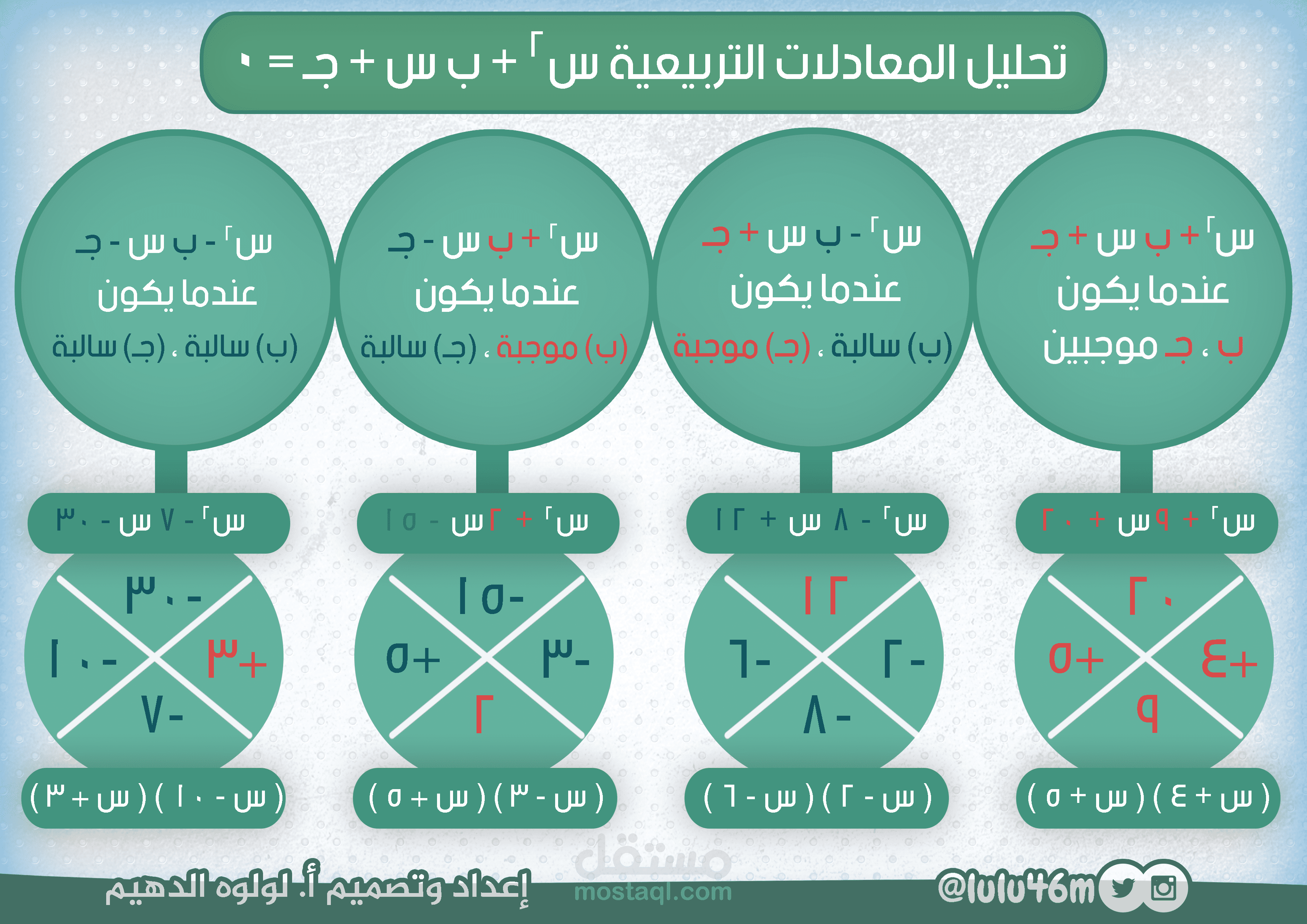 انفوغرافيك رياضيات للطباعة