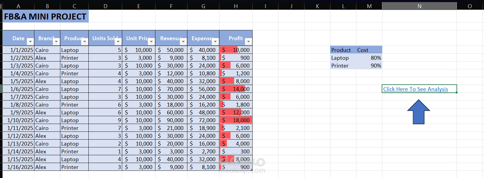 تحليل بيانات مالية باستخدام Excel – Mini Portfolio