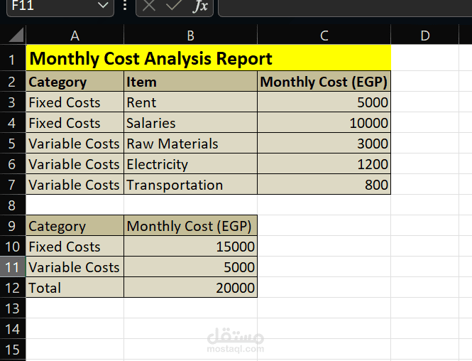 تحليل التكاليف الشهرية باستخدام Excel