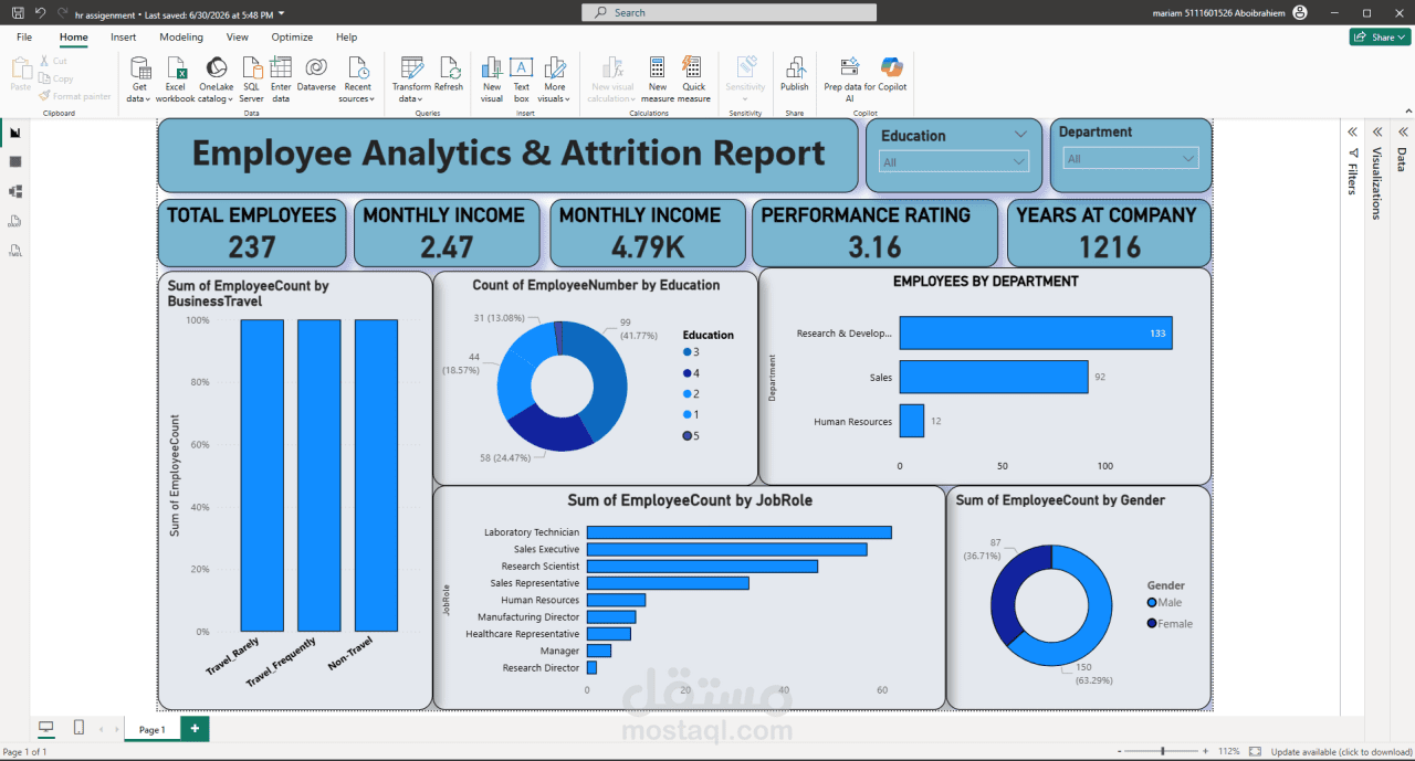 Employee analytics & attrition Report