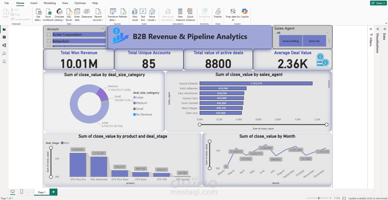 B2B revenue & pipeline