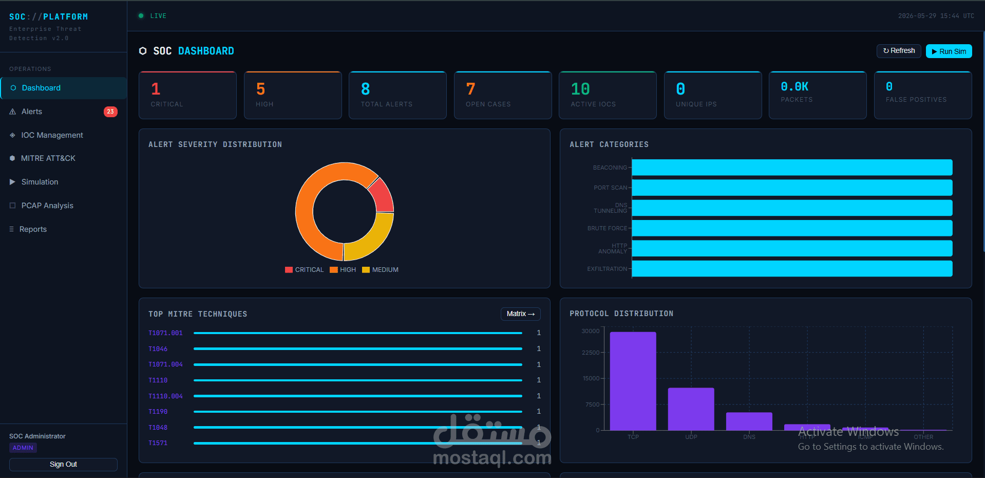 SOC Threat Detection & Incident Monitoring Platform