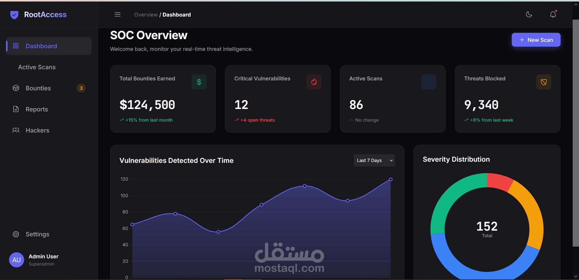 تصميم  لوحة تحكم Dashboard